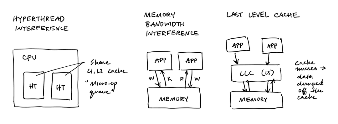 Caladan Interference