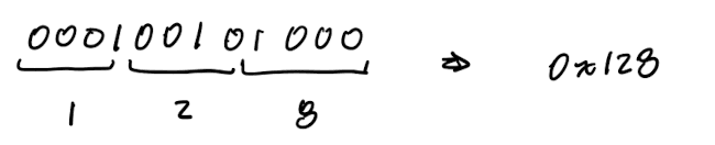 Binary to hex conversion