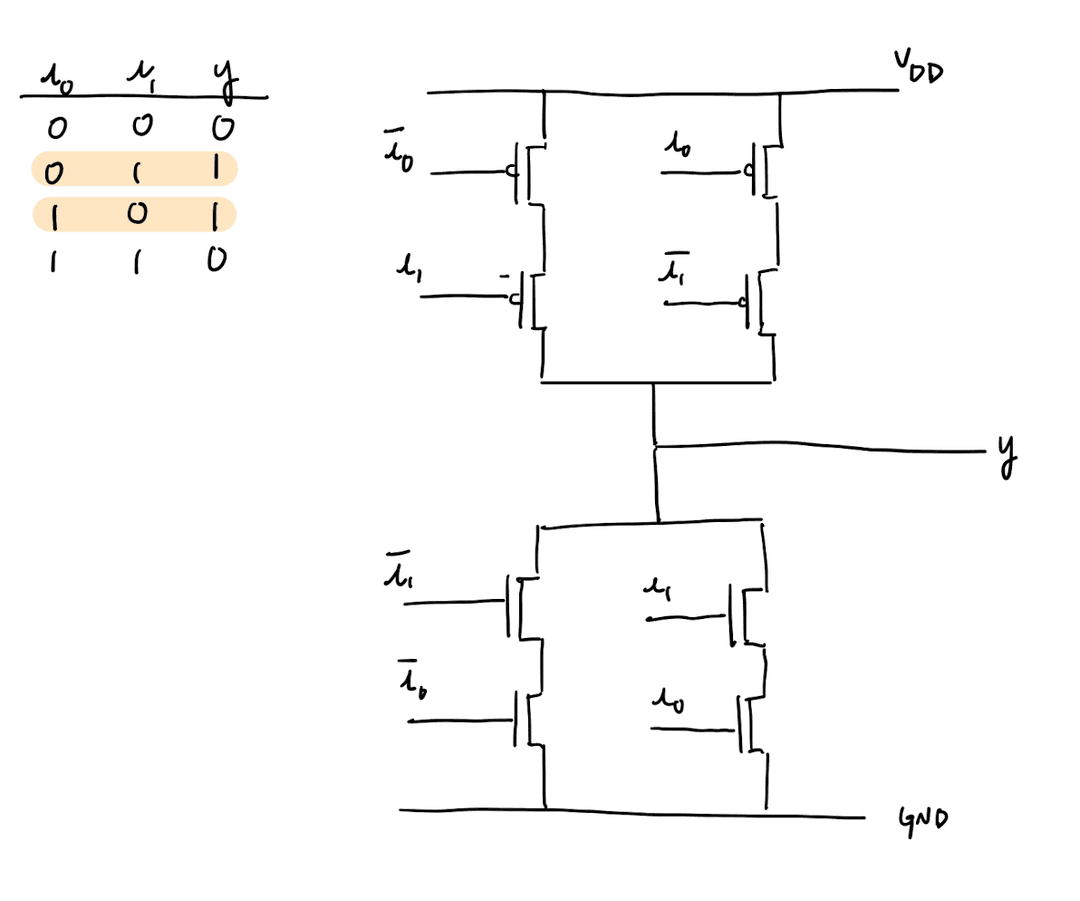 CMOS circuit