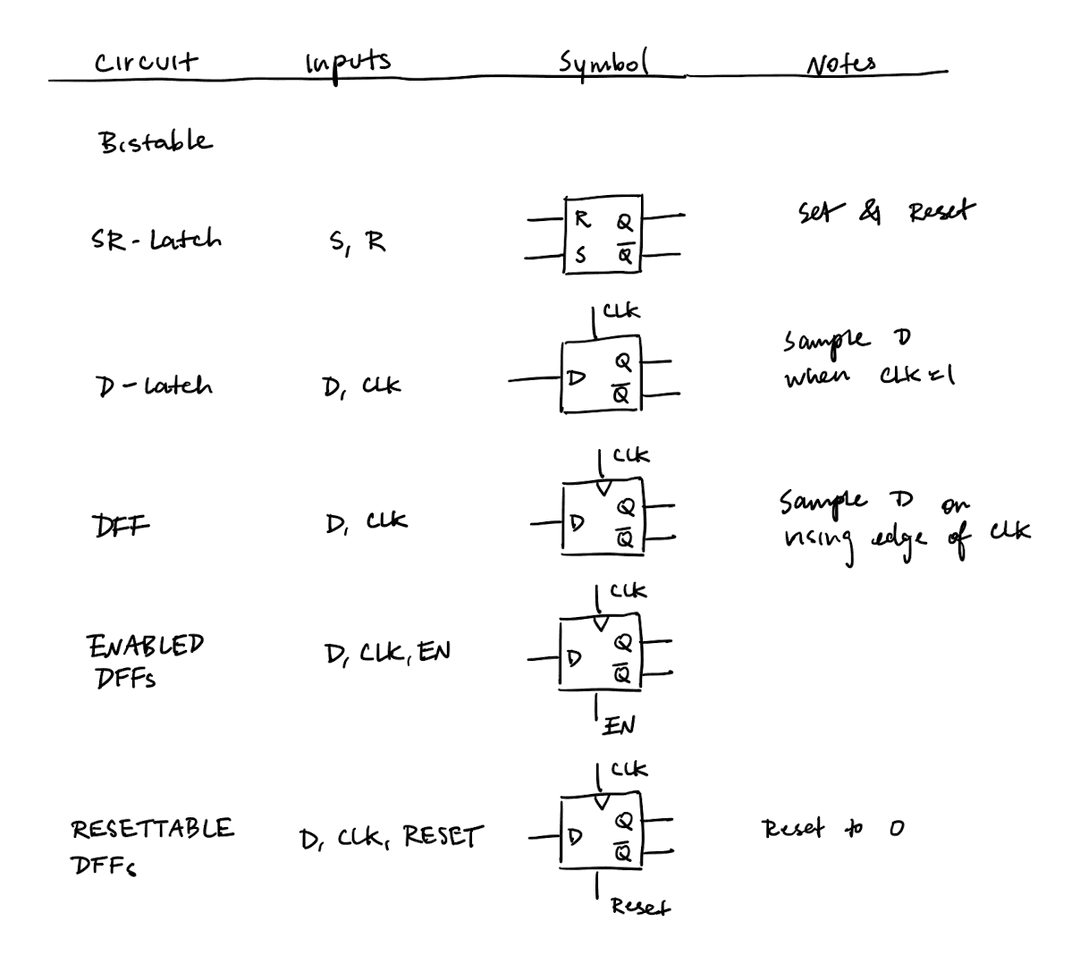 sequential-circuits-summary