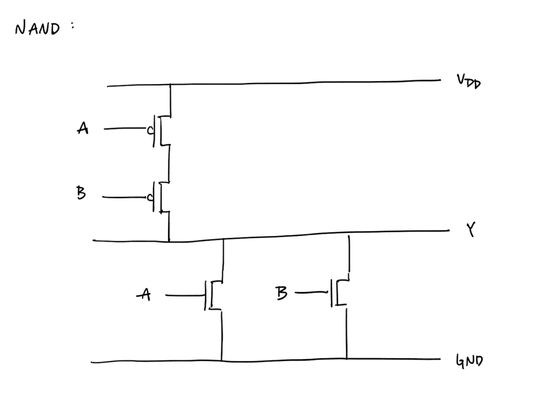Transistors NAND